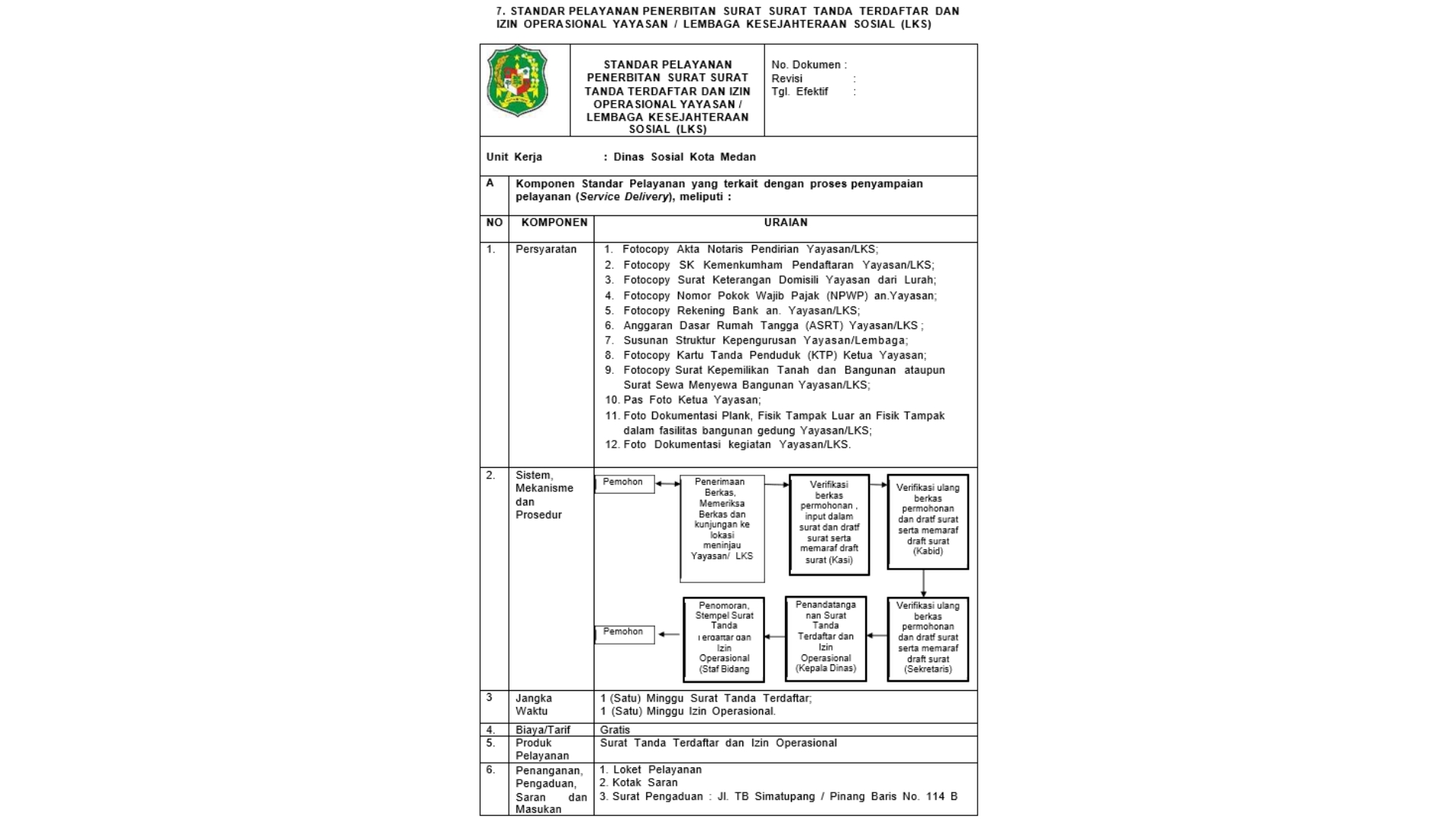 Standar Pelayanan Penerbitan Surat Surat Tanda Terdaftar dan Izin Operasional Yayasan / Lembaga Kesejahteraan Sosial (LKS)